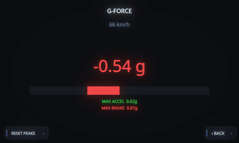 MotoCore One G-meter showing 0.54 g of braking in red at 66 km/h, with session peaks of 0.62 g acceleration and 0.87 g braking