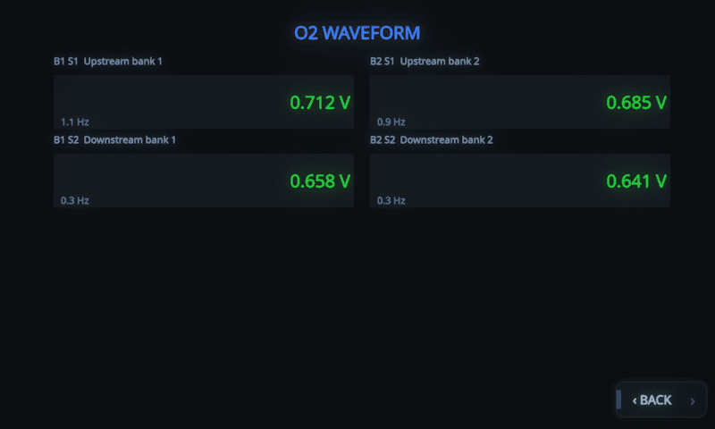 MotoCore One O2 waveform monitor with four sensor channels, upstream banks switching at 1.1 and 0.9 Hz and downstream banks steady around 0.65 V
