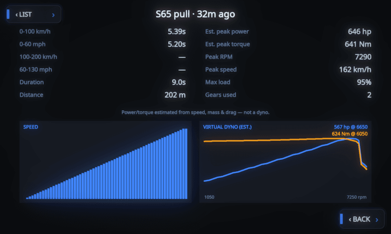 MotoCore One WOT report showing an S65 pull with 0-100 km/h in 5.39 s, estimated 646 hp and 641 Nm, 7,290 rpm peak, plus speed trace and virtual dyno curve